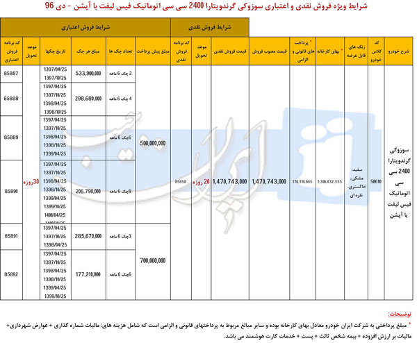 فروش نقد و اقساط خودروهای SUV شرکت ایران خودرو - دی 96