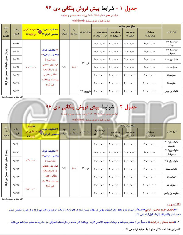 شرایط پیش فروش پلکانی محصولات ایران خودرو دی ماه 96 به همراه هدایای ویژه