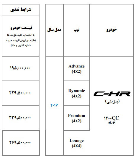 قیمت جدید تویوتا C-HR در ایران اعلام شد / دی 96