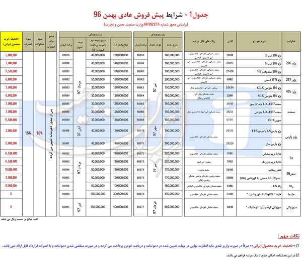 شرایط پیش فروش محصولات ایران خودرو ویژه بهمن اعلام شد
