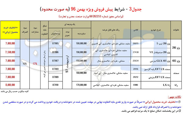 شرایط پیش فروش محصولات ایران خودرو ویژه بهمن اعلام شد