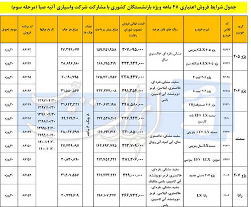آغاز طرح جدید اقساطی فروش ایران خودرو ویژه بازنشستگان از امروز (+جزئیات)