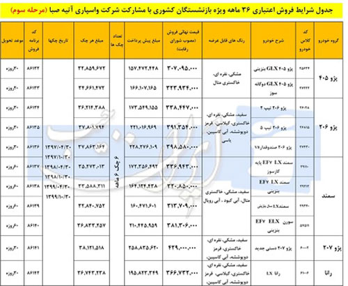 آغاز طرح جدید اقساطی فروش ایران خودرو ویژه بازنشستگان از امروز (+جزئیات)