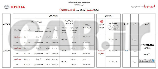 اعلام شرایط فروش بهمن ماه محصولات تویوتا در ایران!