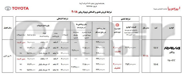 اعلام شرایط فروش بهمن ماه محصولات تویوتا در ایران!