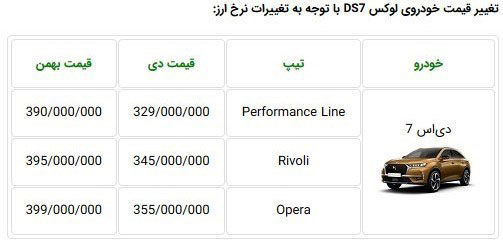قیمت خودروی لوکس DS۷ در ایران تغییر کرد