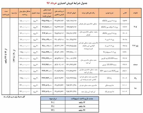 جزئیات فروش اقساطی محصولات ایران خودرو در خرداد ماه