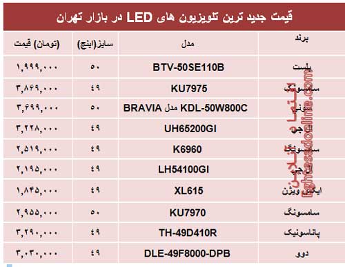 پرفروش‌ترین‌ تلویزیون‌ها‌ی ‌LED در بازار چه قیمتی دارند؟