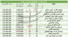 آپارتمانهای ۱۵۰ میلیون تومانی در تهران آپارتمانهای ۱۵۰ میلیون تومانی در تهران