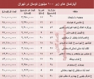 با ۱۰۰میلیون هم میتوان خانه خرید؟ با ۱۰۰میلیون هم میتوان خانه خرید؟