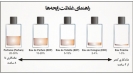 عطر و ادکلن و دئودورانت چه تفاوتی باهم دارند؟ عطر و ادکلن و دئودورانت چه تفاوتی باهم دارند؟