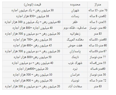 اجاره آپارتمان ۵۰ تا ۸۵ متری در تهران چند؟