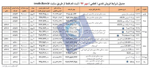 شرایط فروش اعتباری و نقدی محصولات ایران خودرو در مهر96