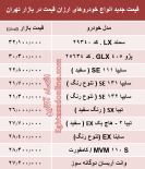 جدیدترین قیمت انواع خودروهای ارزان قیمت در بازار جدیدترین قیمت انواع خودروهای ارزان قیمت در بازار