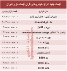 آخرین قیمت انواع خودروهای گرانقیمت بازار آخرین قیمت انواع خودروهای گرانقیمت بازار