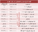 مظنه انواع سواری کیاموتورز در بازار تهران مظنه انواع سواری کیاموتورز در بازار تهران