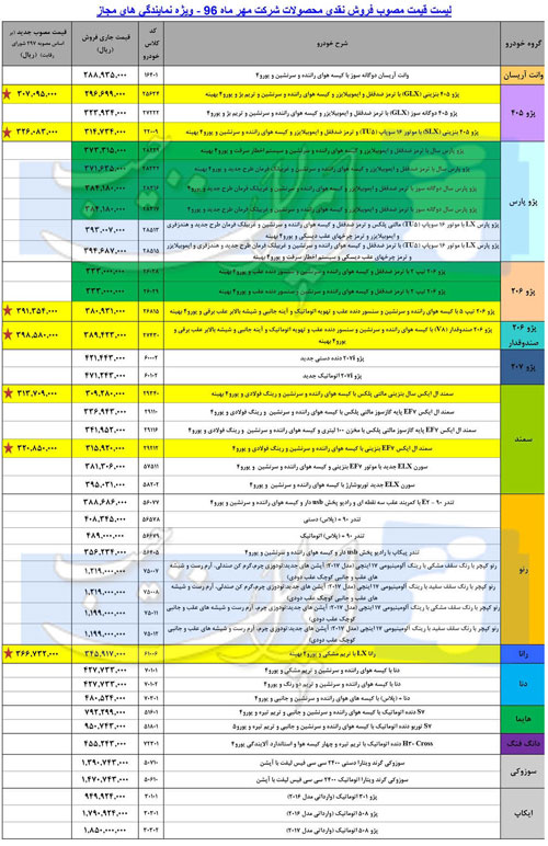 قیمت جدید محصولات ایران خودرو در نیمه دوم مهر 96 اعلام شد!