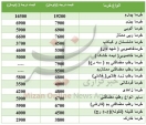 آخرین قیمت انواع خرما در بازار میادین و تره بار آخرین قیمت انواع خرما در بازار میادین و تره بار