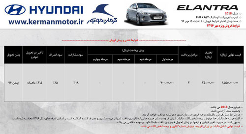 کرمان موتور تخفیف ویژه النترا اتوماتیک 2018 را اعلام کرد