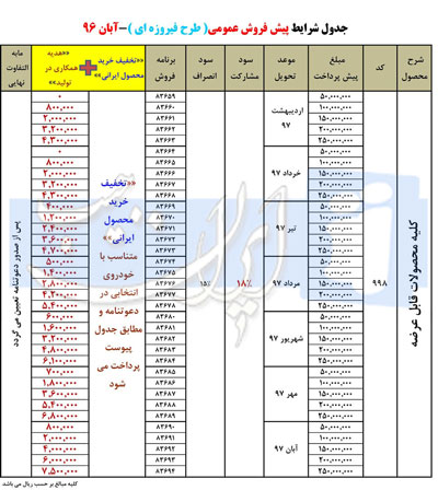 شرایط پیش فروش محصولات ایران خودرو در طرح فیروزه‌ای/ آبان 96 + تخفیف خرید محصول ایرانی