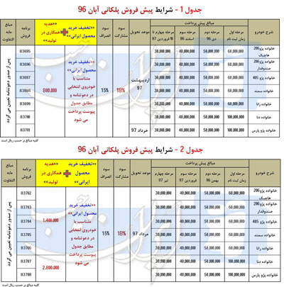 شرایط پیش فروش پلکانی آبان 96 محصولات ایران خودرو