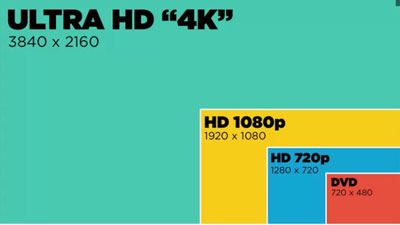 تلویزیون‌ ۴k با سایر تلویزیون‌ها چه تفاوتی دارد؟