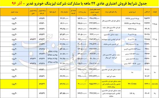 طرح جدید فروش اقساطی محصولات ایران خودرو ویژه آذر 96 اعلام شد