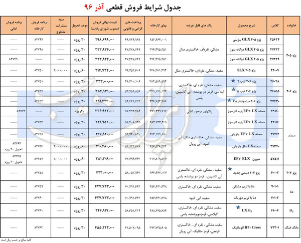 طرح جدید فروش فوری و قطعی محصولات ایران خودرو