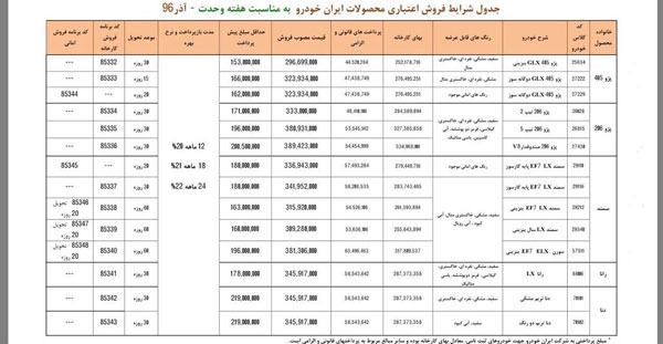 شرایط فروش اعتباری محصولات ایران خودرو اعلام شد