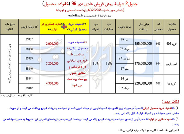 طرح جدید پیش فروش محصولات ایران خودرو/ دی ماه 96 + تخفیف خرید محصول ایرانی