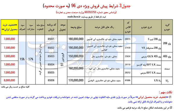 طرح جدید پیش فروش محصولات ایران خودرو/ دی ماه 96 + تخفیف خرید محصول ایرانی