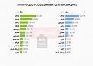 رشتههای تحصیلی پولساز را بشناسید رشتههای تحصیلی پولساز را بشناسید