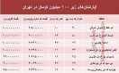 خرید خانه در تهران با ۱۰۰ میلیون امکان دارد؟ خرید خانه در تهران با ۱۰۰ میلیون امکان دارد؟