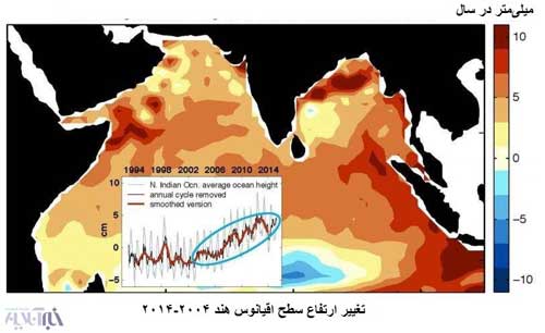 آب‌ خلیج‌فارس پایین می‌رود،پیش‌بینی نگران‌کننده امارات،کیش‌ و قشم زیر‌آب‌ نمی‌روند!