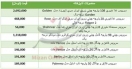 برای خرید سرویس آشپزخانه چقدر باید هزینه کرد؟ برای خرید سرویس آشپزخانه چقدر باید هزینه کرد؟