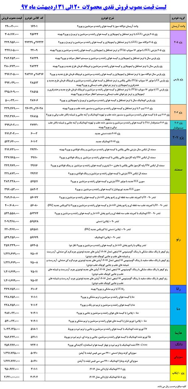 اعلام قیمت فروش نقدی محصولات ایران خودرو