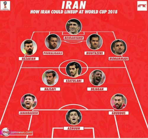 ترکیب احتمالی تیم ملی ایران در جام جهانی از نگاه ITTC