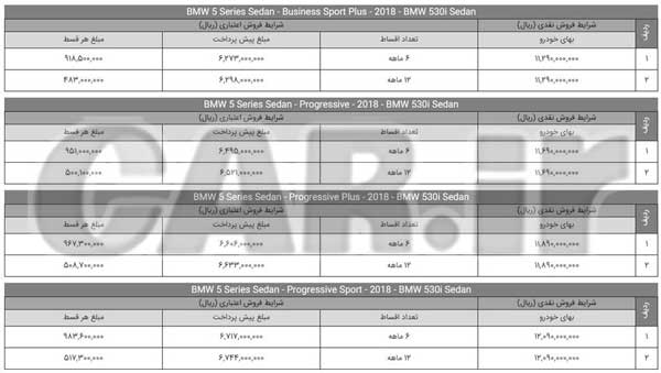 فروش ب ام و 530 با مدل 2018 اولین بار در ایران!