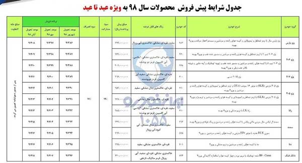 شرکت ایران خودرو به مناسب اعیاد قربان و غدیر خم فروش 15 محصول خود را از روز دوشنبه مورخ 97/05/29 تا زمان تکمیل ظرفیت آغاز می‌کند.
