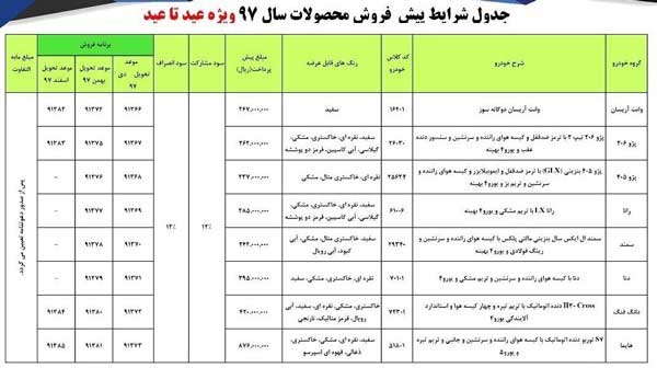 شرکت ایران خودرو به مناسب اعیاد قربان و غدیر خم فروش 15 محصول خود را از روز دوشنبه مورخ 97/05/29 تا زمان تکمیل ظرفیت آغاز می‌کند.