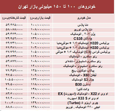 خودروهای ۱۰۰ تا ۱۵۰میلیونی بازار تهران