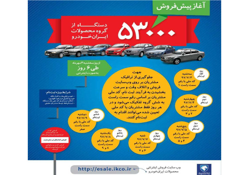 ایران خودرو به چه کسانی خودرو نمی فروشد؟