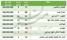 با ۵۰۰ میلیون تومان کجا خانه بخریم؟ با ۵۰۰ میلیون تومان کجا خانه بخریم؟