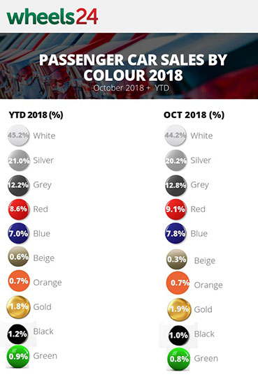 محبوب‌ترین رنگ‌های خودرو در سال 2018 معرفی شدند