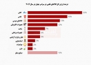 در کدام صنعت سر خریداران بیشتر کلاه میرود؟ در کدام صنعت سر خریداران بیشتر کلاه میرود؟