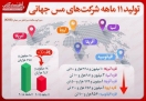 افزایش ظرفیت معادن مس جهان و کاهش تولید افزایش ظرفیت معادن مس جهان و کاهش تولید