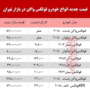 قیمت‌های خودرو نوستالوژیک فولکس واگن در بازار تهران