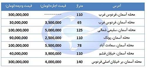 هزینه‌های عجیب و غریب اجاره‌نشینی در سعادت‌آباد تهران!