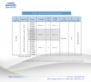فروش اعتباری کاپرا دوکابین آغاز شد فروش اعتباری کاپرا دوکابین آغاز شد