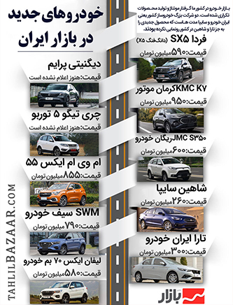 خودروهای جدید که در مسیر بازار ایران هستند